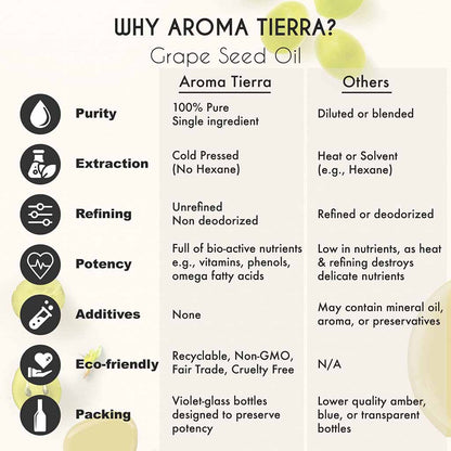 Aroma Tierra 100%  pure original grape seed oil no added chemicals and non deodorized.