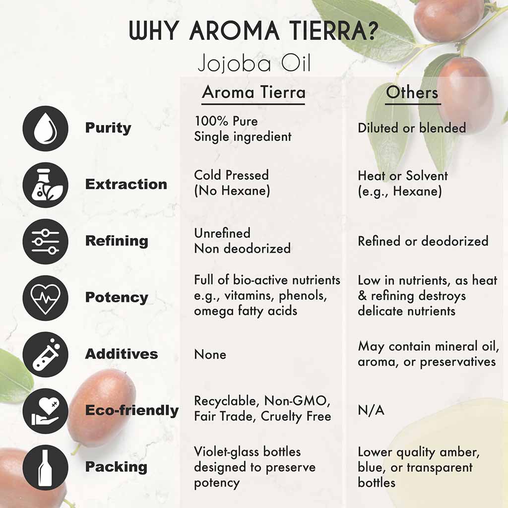 Aroma Tierra Organic Jojoba Oil for hair growth, treats itchy scalp and and control dandruff.