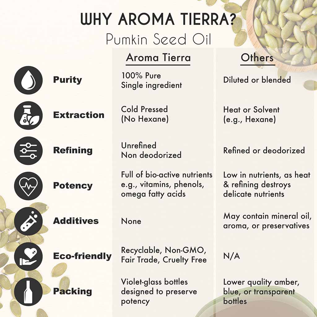 Aroma Tierra Organic Pumpkin Seed Oil benefits, purity.