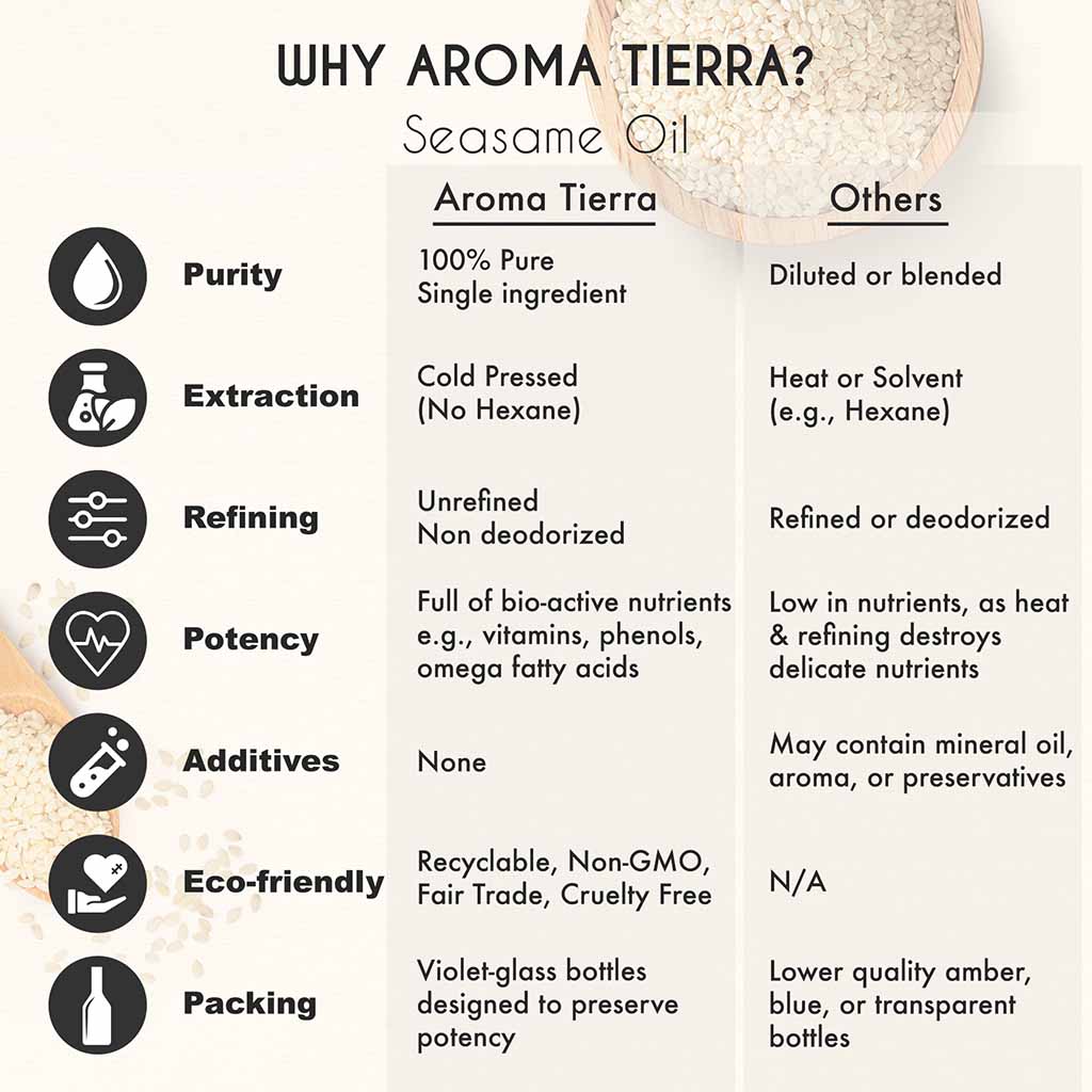 Aroma Tierra Pure Sesame oil cold pressed, no added chemicals and non deodorized no hexane
