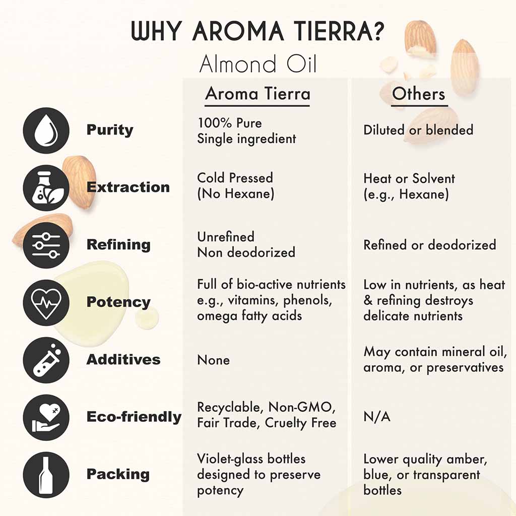 Organic Sweet Almond Oil  pure and natural, unrefined and no preservatives 
