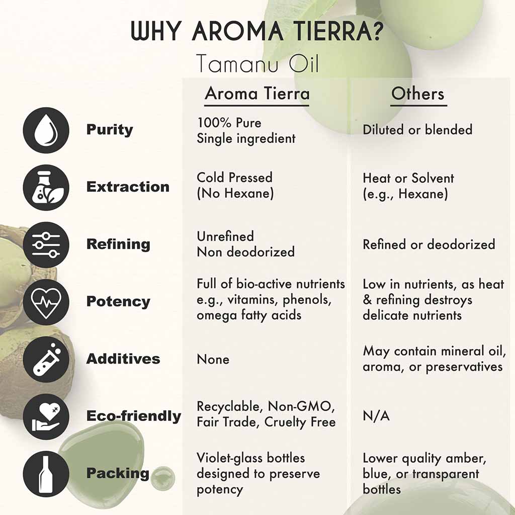 100% Pure Tamanu oil no preservatives, cold pressed and highly concentrated. 
