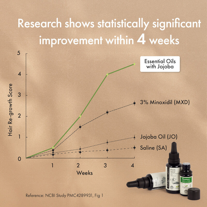 Perfect hair growth oil organic and natural essential oils. 
